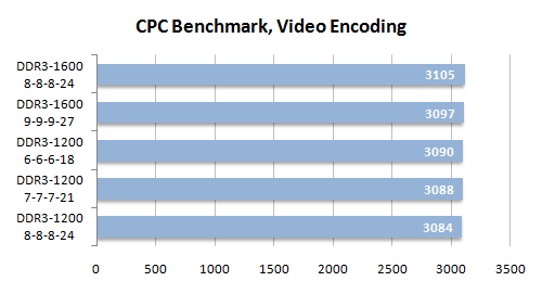 19 cpc benchmark video encoding
