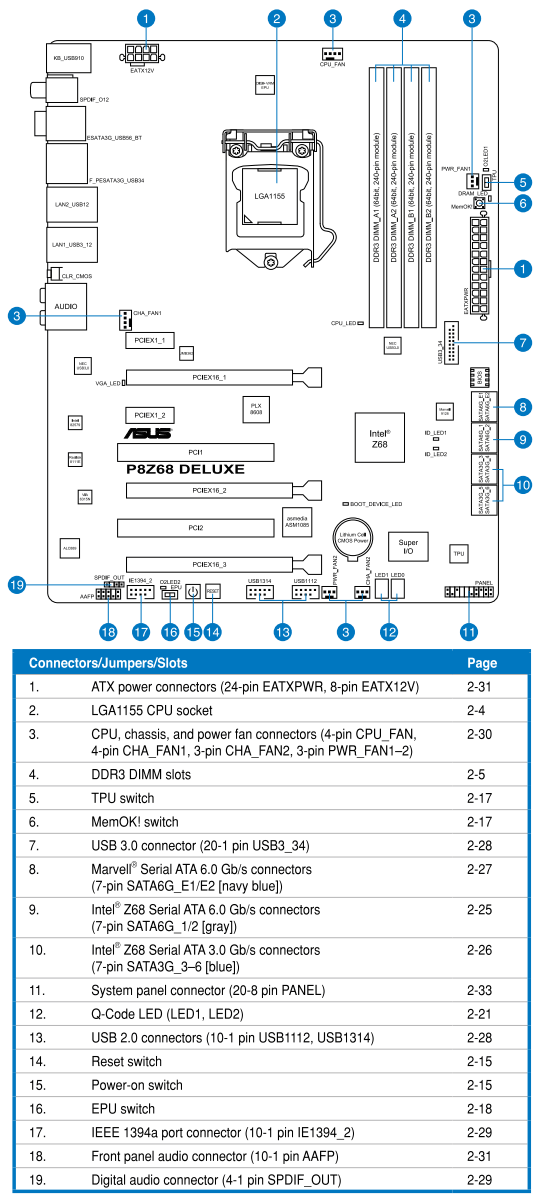 2 LGA1155 schematic mainboard