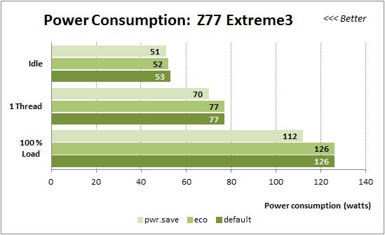 21 power consumption z77 extreme3