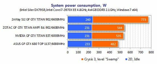 22 system power consumption