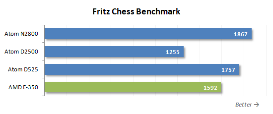 23 fritz chess benchmark