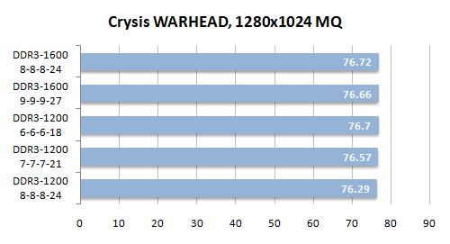 24 crysis warhead mq