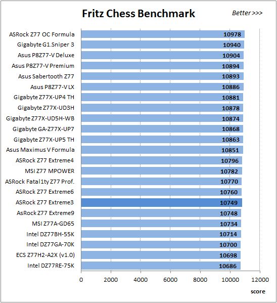 25 fritz chess benchmark