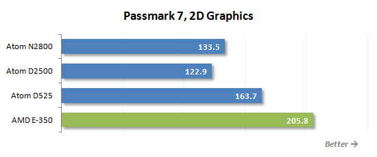25 passmark 2d graphics