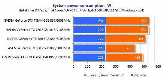 25 system power consumption