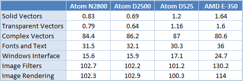 26 atom processor comparison