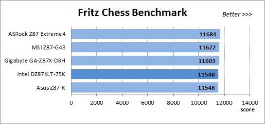 26 fritz chess benchmark