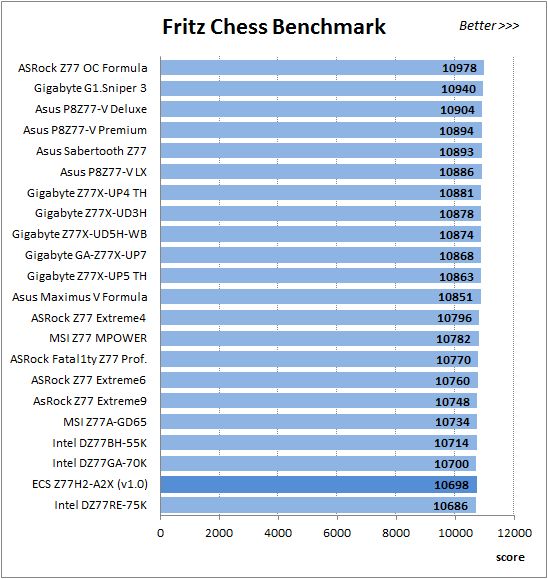28 fritz chess benchmark