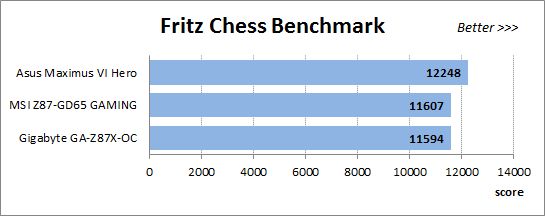 28 frtiz chess benchmark