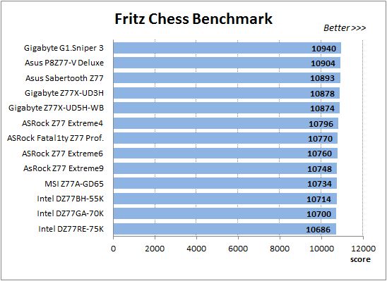 29 fritz chess benchmark