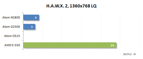 29 hawx 2 lq performance