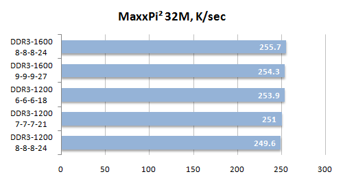 29 maxxpi2 32m