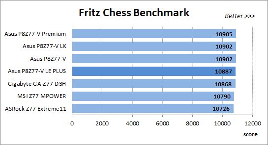 30 fritz chess benchmark