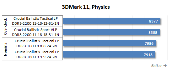 31 3dmark 11 physics
