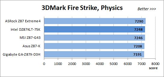 31 3dmark fire strike physics
