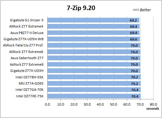 31 7-zip