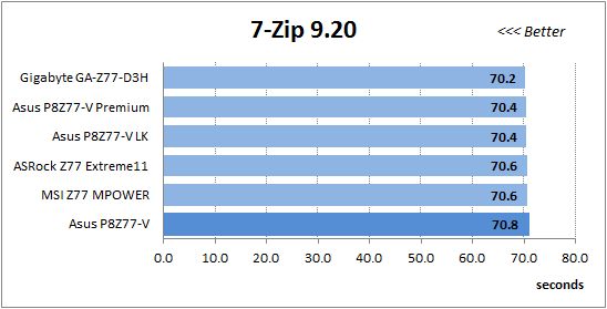 32 7-zip