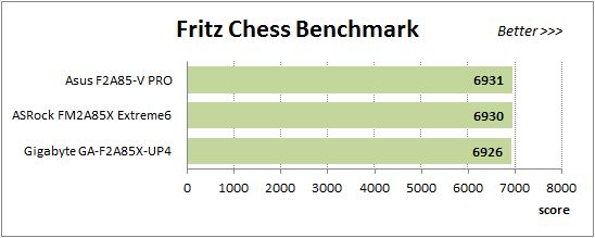 32 fritz chess benchmark