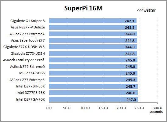 32 super-pi 16m