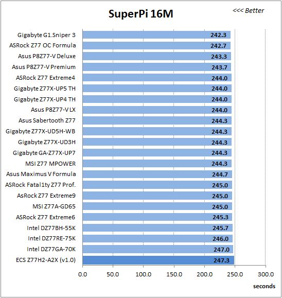 32 super-pi 16m