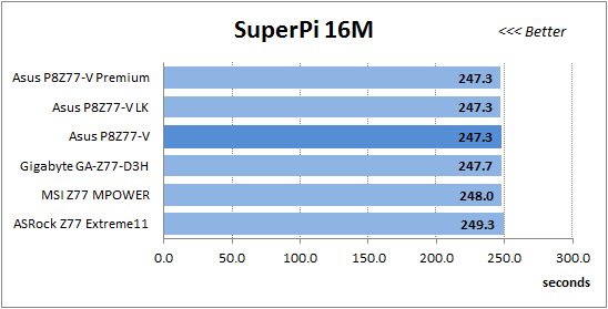 33 super-pi 16m