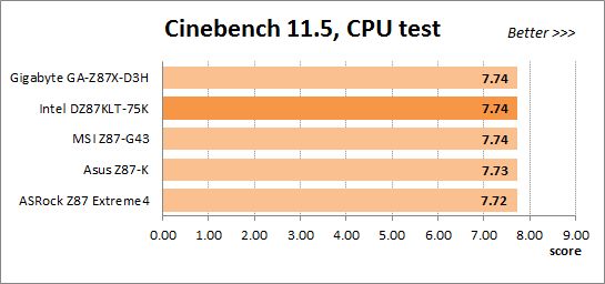 34 overclocked cinebench cpu test