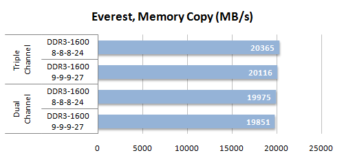 35 everest memory copy