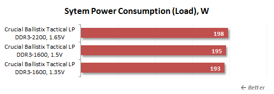 35 load power consumption