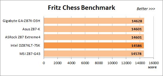 35 overclocked fritz chess benchmark
