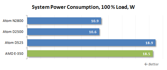 36 100 load power consumption