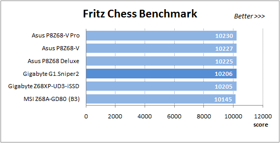 36 fritz chess benchmark