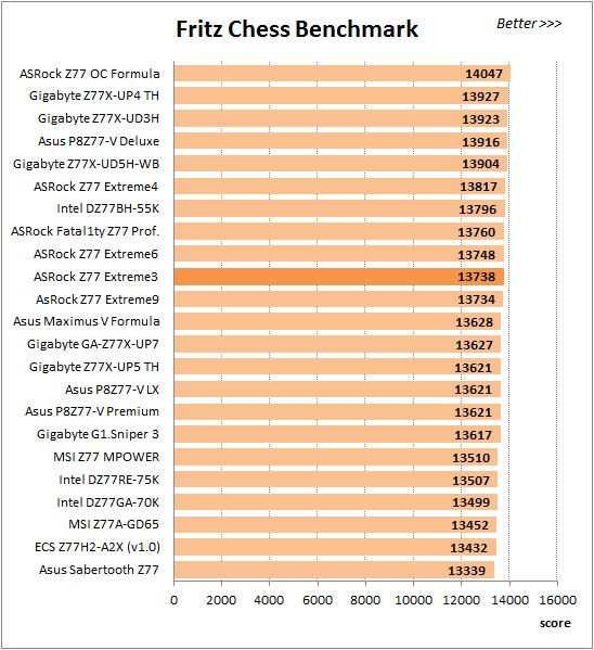 36 overclocked fritz chess benchmark