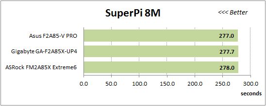 36 super-pi 16m