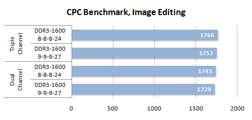 37 cpc benchmark image editing