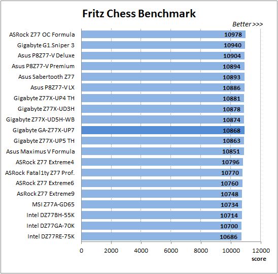 37 fritz chess benchmark