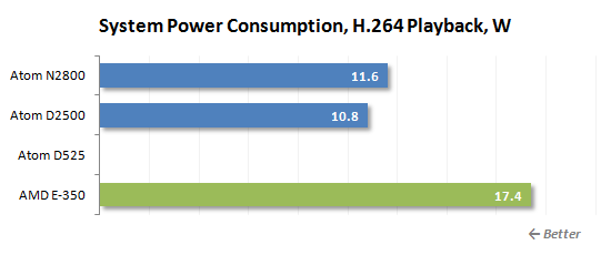 37 playback power consumption