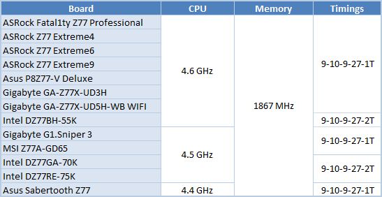 37 processors comparison