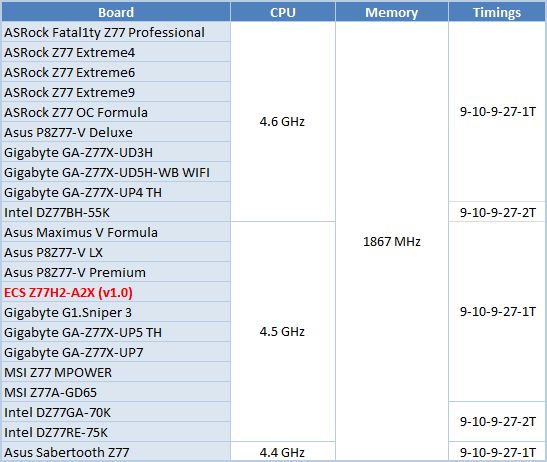 37 processors comparison