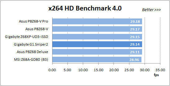 37 x264 benchmark