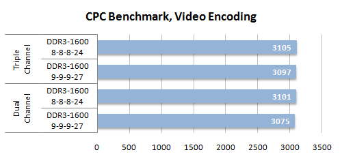 38 cpc benchmark video encoding