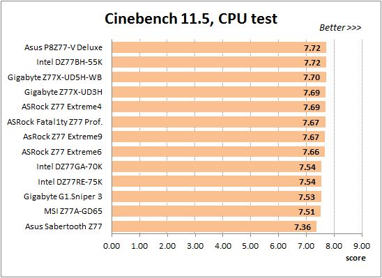 38 overclocked cinebench cpu test