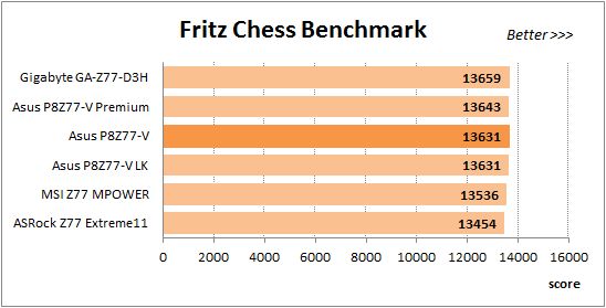 38 overclocked fritz chess benchmark