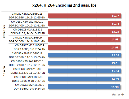 38 x264 benchmark encoding