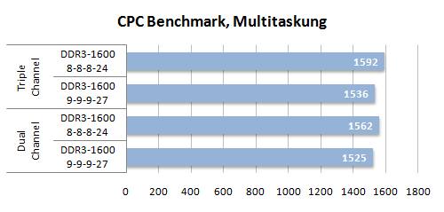 39 cpc benchmark multitasking