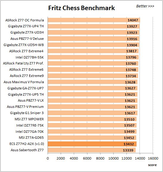 39 overclocked fritz chess benchmark