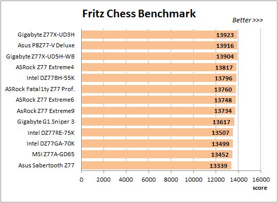 39 overclocked fritz chess benchmark