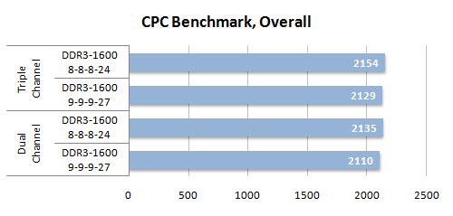 40 cpc benchmark overall