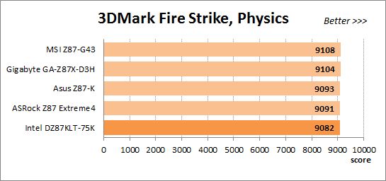 40 overclocked 3dmark fire strike physics