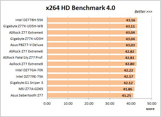 40 overclocked x264 benchmark
