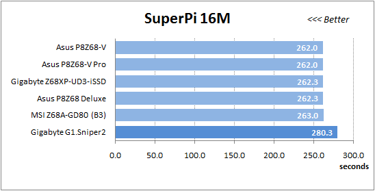 40 super-pi 16m